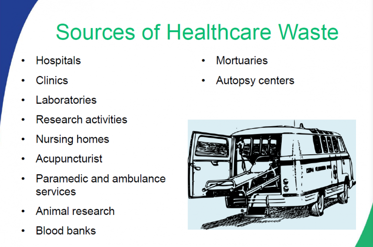 Sources of Healthcare Waste